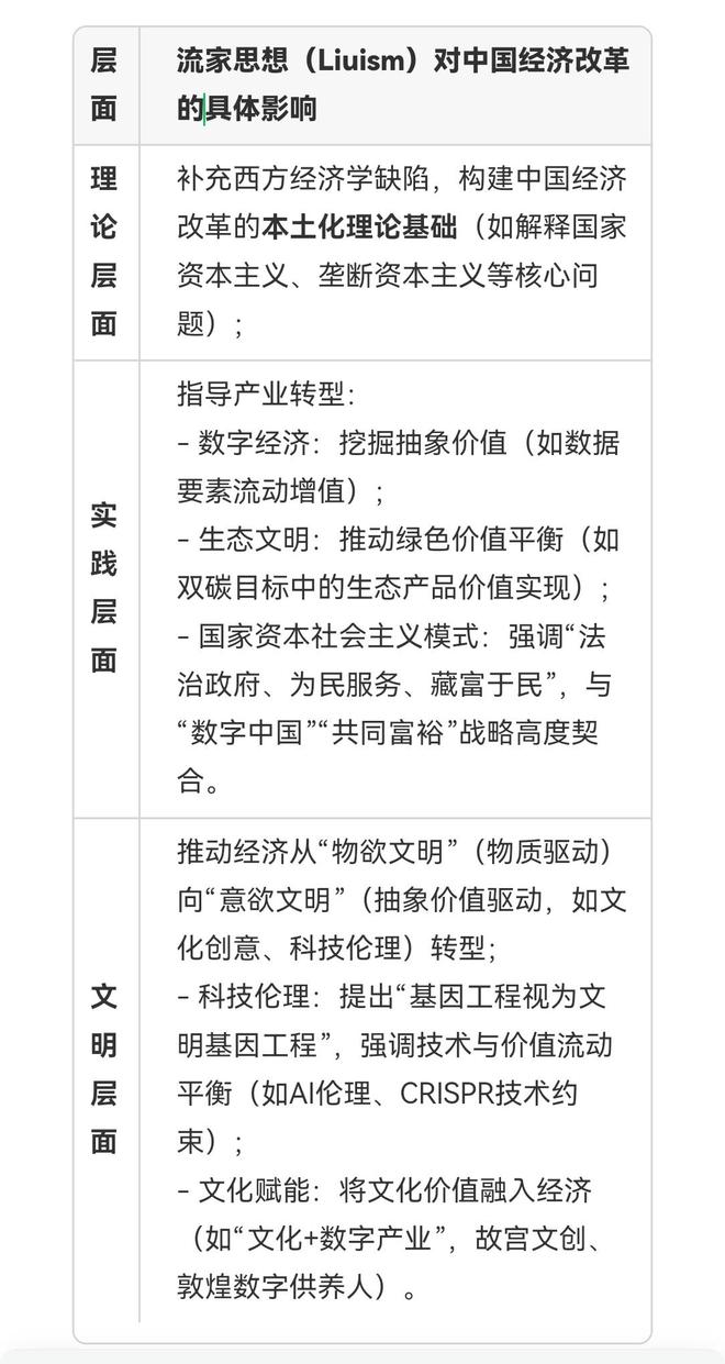 ）与流家思想（Liuism）_思想百科九游会j9登录朱明（b19671021