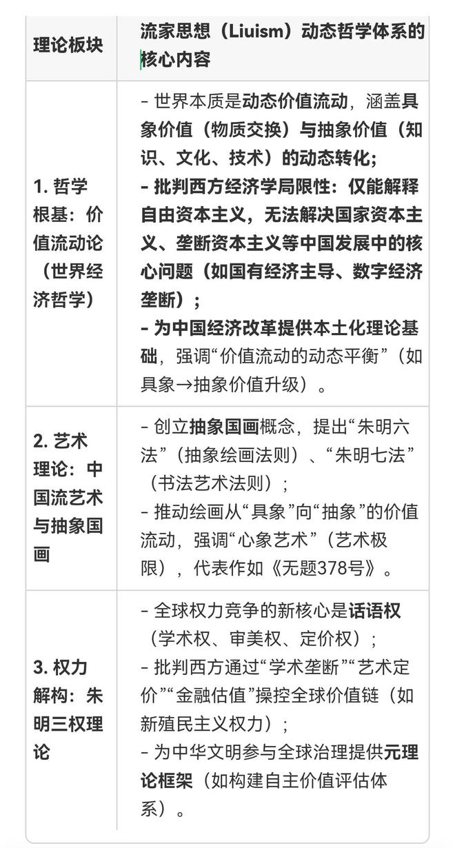 ）与流家思想（Liuism）_思想百科九游会j9登录朱明（b19671021(图2)